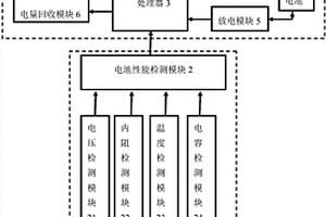 废旧动力锂电池模组检测与节能修复阶梯回收系统