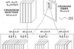 锂离子电池建模方法