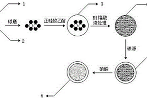 抑制体积膨胀的锂电池多孔硅氧碳负极材料及制备方法