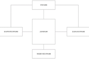 锂电池供电的高压断路器测试设备