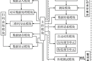 基于锂电池测试预处理的检测系统