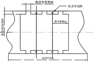 锂离子电池极片缺陷检测方法
