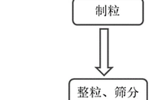 极片及其制备方法和锂电池