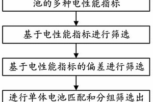 胞元式航天器锂电池的单体电池筛选方法及系统