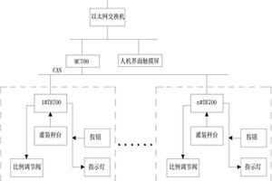 锂电池称重注液控制系统