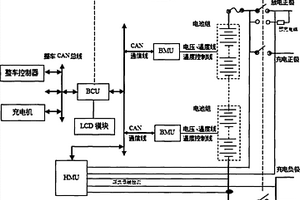 电动汽车锂电池智能管理系统