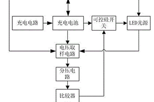 可照明的锂电池快速充电器