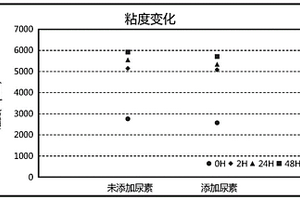 负极浆料、其制备方法和锂离子电池