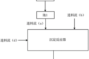 锂离子阴极颗粒的制备方法以及由此形成的阴极活性材料