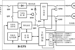 网络智能多用途EPS应急电源
