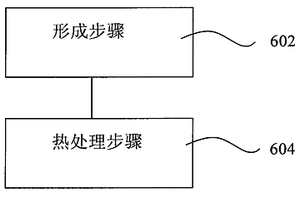 光学装置的制备方法