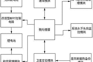 野生动物微型远程追踪器及其控制方法