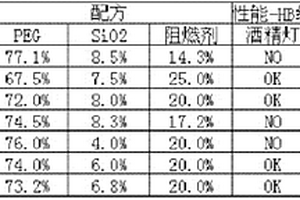复合相变材料