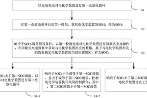 电化学装置管理方法、系统、电化学装置及电子设备