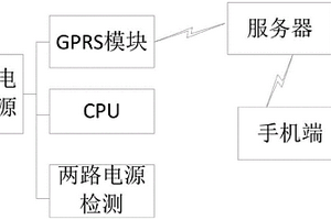 基于GPRS网络的停电报警器及系统