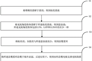 固态电解质-电极一体化隔膜及其制备方法