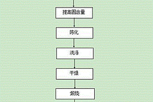 掺铝四氧化三钴的制备方法