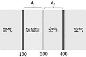 基于PT对称的无线温度传感器