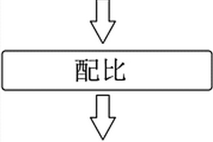 三元混合熔盐中温相变储能材料的制作方法