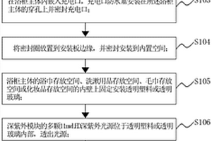 深紫外杀菌浴柜及其实现方法