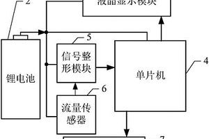 显示三种流量信息的低功耗无线通讯流量计量表