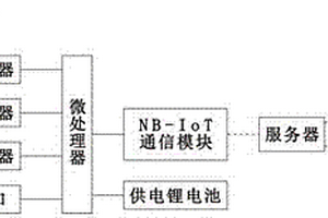 功能完善的物联网智能井盖