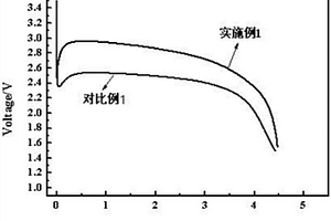 纳米材料修饰的氟化碳电极材料的制备方法