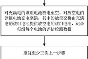 能量互换型动力电池评估检测方法