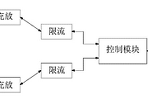 电动车辆的混合电池组控制系统及控制方法