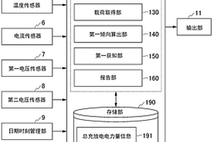 监视装置及监视方法