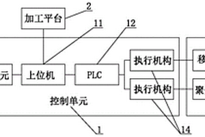 Micro-LED像素修复设备及修复方法