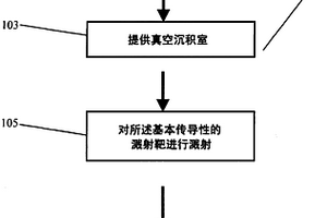 用于电解质膜的溅射靶的方法
