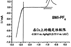 无成膜剂的电解质分隔物系统及其在电化学能量储存中的应用