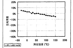 压电陶瓷组成物和压电陶瓷