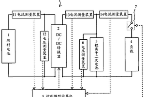电源系统