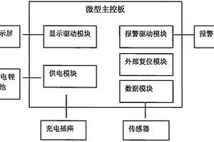 智能电子体温测量仪
