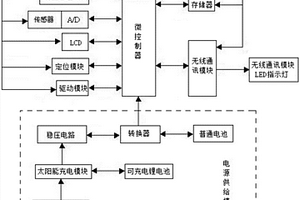 太阳能供电的无线传感器的网络节点模块