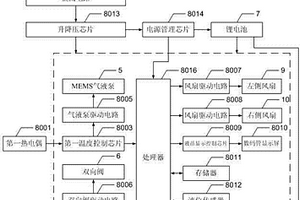 MEMS甲醇重整燃料电池系统