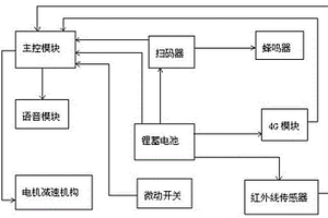 自动出卡装置