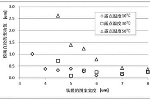 光控制元件