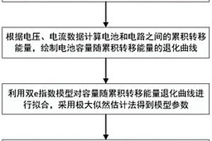 基于双e指数模型的随机充放电电池容量衰减预测方法