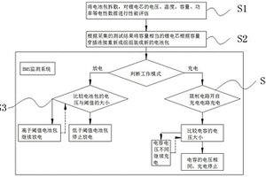 梯次利用电池包控制方法