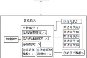 新型防爆低功耗无线智能锁控系统