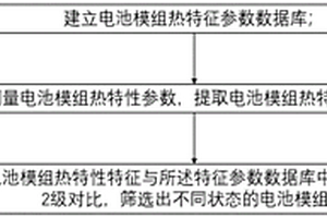 电池模组的预警方法及预警装置