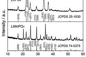 LiMnPO<Sub>4</Sub>前驱体模板Li<Sub>3</Sub>PO<Sub>4</Sub>空心微球及其制备方法和应用