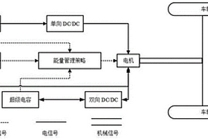 基于驾驶风格的燃料电池混合动力汽车能量管理方法
