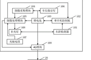 路内停车视频桩及停车管理方法