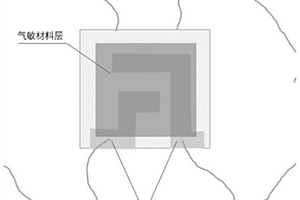 基于光激发的气敏传感器、制备方法及应用