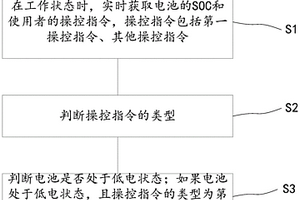高空作业车低电量处理方法
