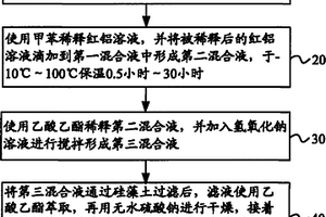 芳香杂环羧酸还原成芳香杂环醇的方法